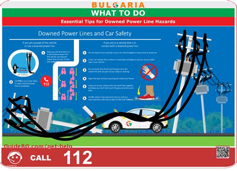 Downed Power Line Hazards - Get Help - GuideBG