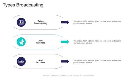Types of Broadcasting 的图像结果