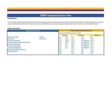 Image result for Implementation and Support Plan Example