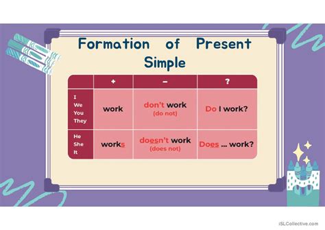 Image result for Simple Present Practice