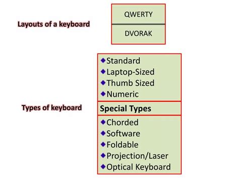 Basics of Using a Computer 的图像结果
