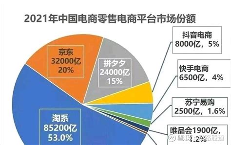 【独家发布】2020年中国跨境电商行业市场现状及竞争格局分析 出口电商市场竞争更为激烈 - 行业分析报告 - 经管之家(原人大经济论坛)