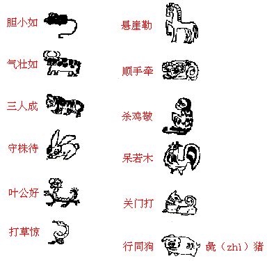 游戏五：下面是十二属相中的每一种小动物，你能在每个动物前面加三个字，使之成为二个成语。