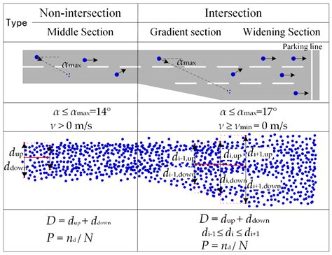 Method Based on Floating Car Data and Gradient-Boosted Decision Tree ...