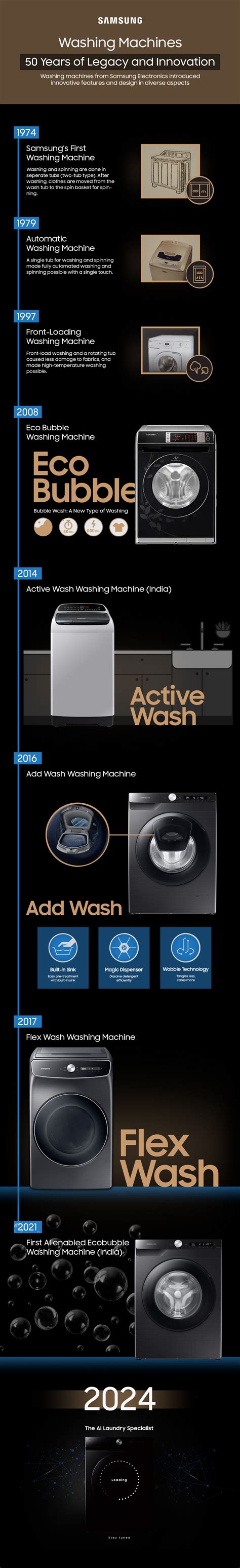 Image result for First Samsung Washing Machine