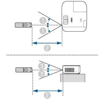 Image result for Status Remote Control Operation