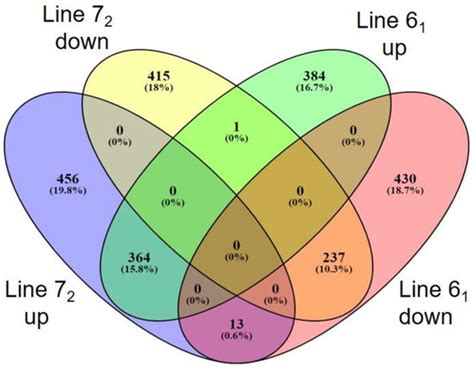 Pathogens | Special Issue : The Interaction between Pathogens and the ...