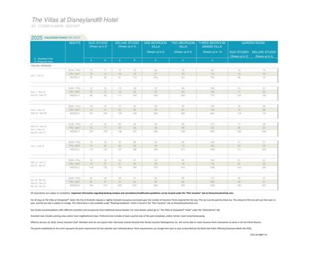 2025 Disney Vacation Club Points Charts Released - DVC Shop
