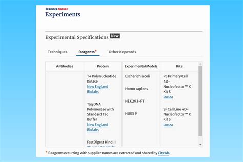 Springer Nature Experiments 的图像结果