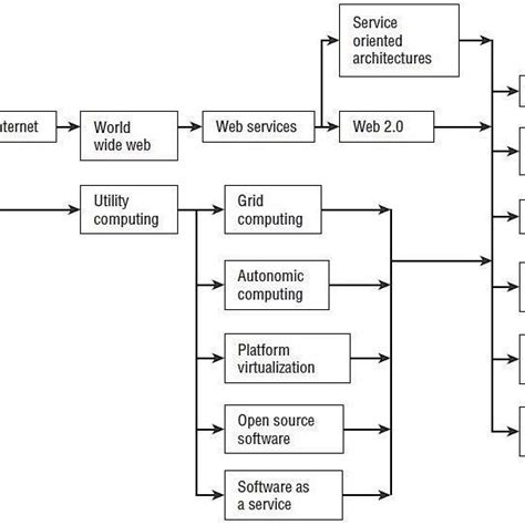 The Internet Computer 的图像结果
