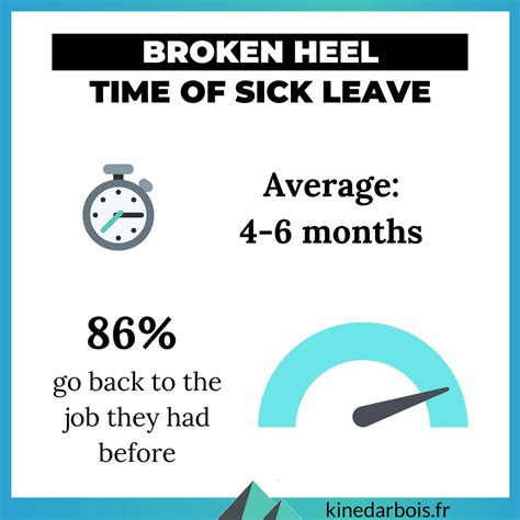 Walking on Broken Heel Bone - Tips for Good Recovery
