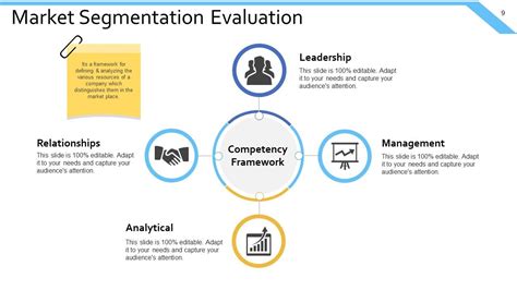 Image result for Example of Presentation