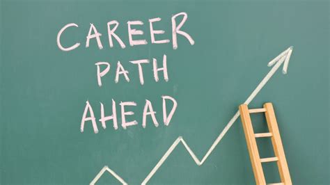 Image result for Graphic Design Classes