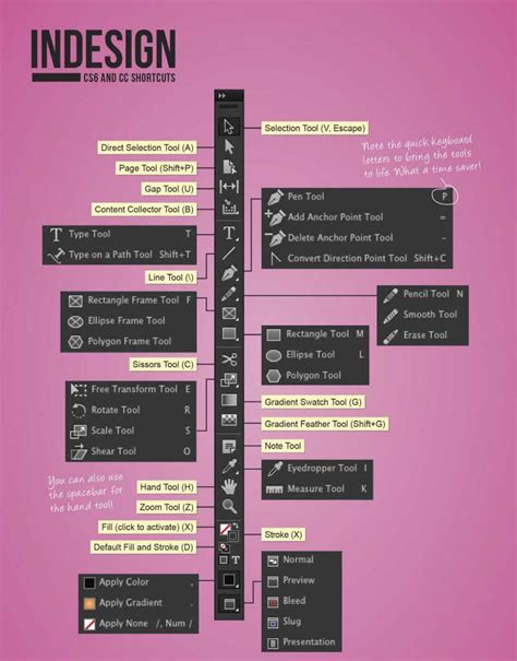 Image result for Basic Adobe InDesign