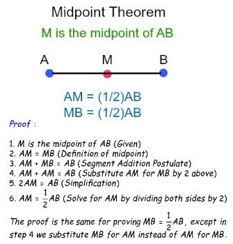 Postulate Definition 的图像结果