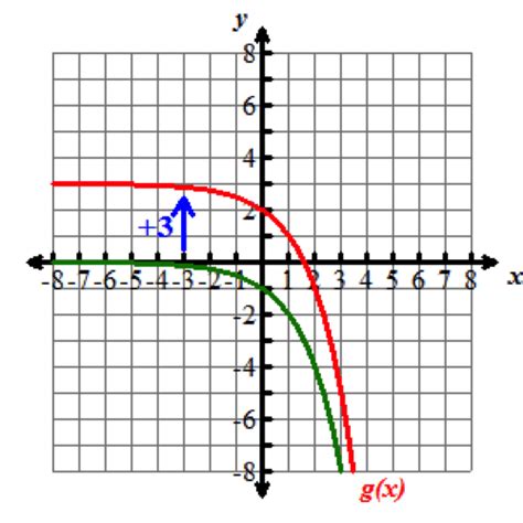 Image result for Exponential Growth Function From Graph