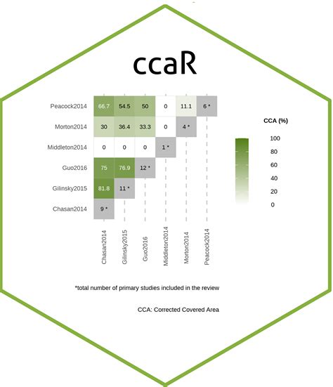 Image result for Ccar Tutorial