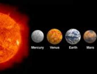 Solar System Inner Planets 的图像结果