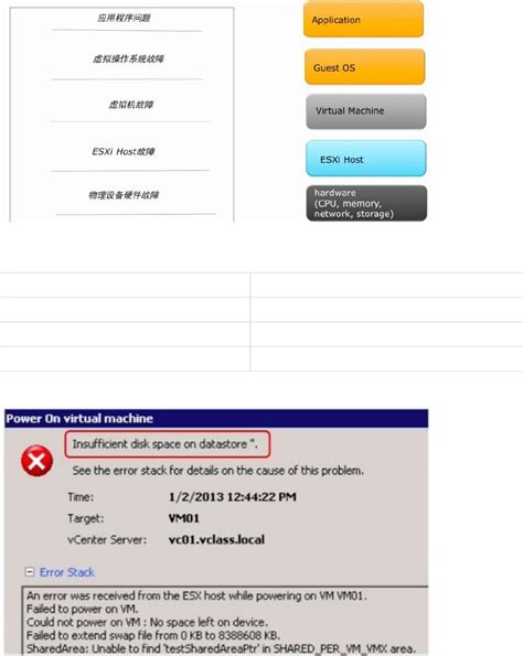 Another Instance Error 的图像结果