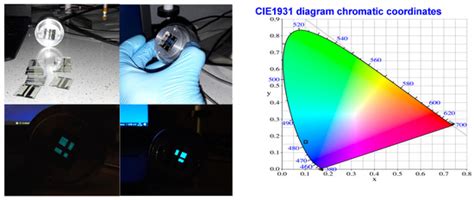 The Role of Intermolecular Interaction on Aggregation-Induced Emission ...
