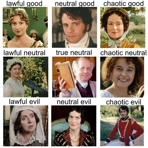 Pride And Prejudice Character Chart - Draw Stunning Portraits