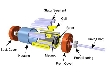 Motor 的图像结果
