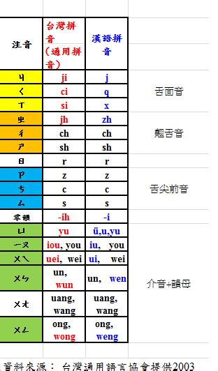Images of 通用拼音 - JapaneseClass.jp