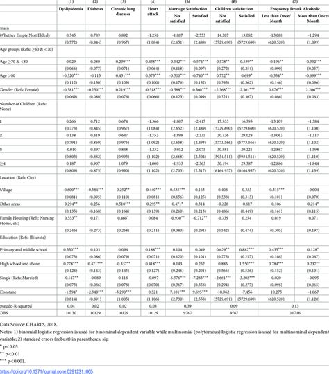 Regression Analysis Full 的图像结果