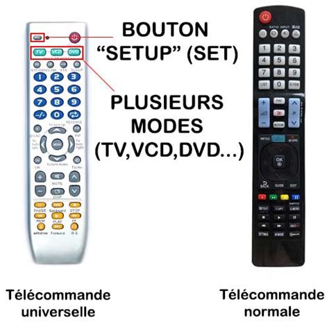Image result for Code Telecommande Universelle