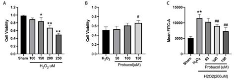 Change of H2O2 levels and glutathione-reducing potential in aging yeast ...