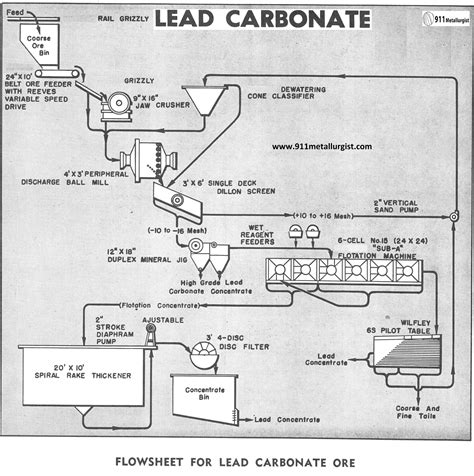 Lead Carbonate