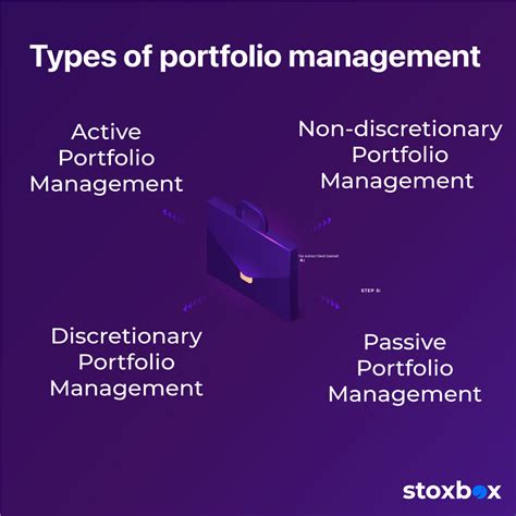 Portfolio Management Example 的图像结果