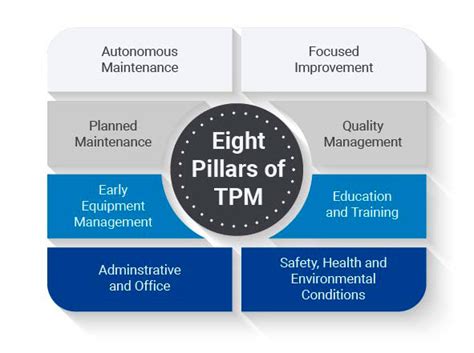 Total Productive Maintenance (TPM) | BRADY