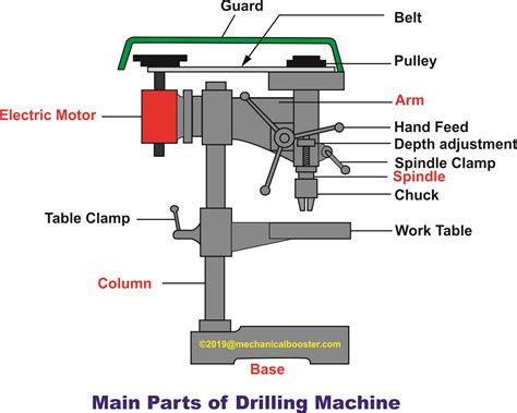 Drill Machine Parts Rotary Hammer 20mm, Hammer Drill, Drill Machine,