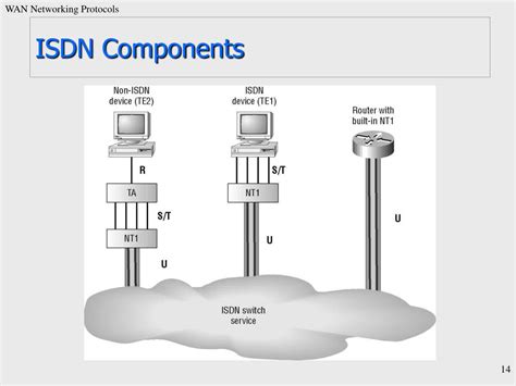 Image result for WAN Connection Type