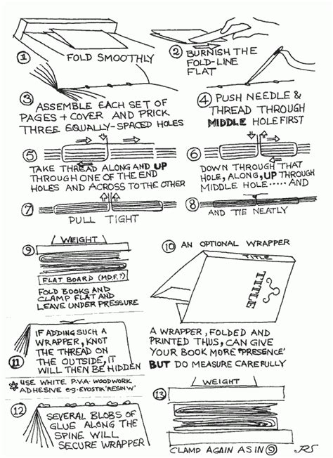 Image result for Simple Bookbinding Tutorial