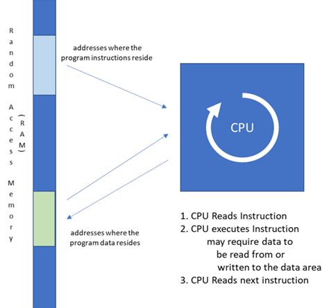 Computerprogramm 的图像结果