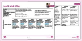 NZ Phonics Level 3 Recap Lesson Plan - Level 3 Week 12