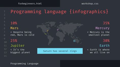 Image result for Programming Languages Infographics