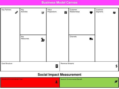 Image result for Business Model Plan Example
