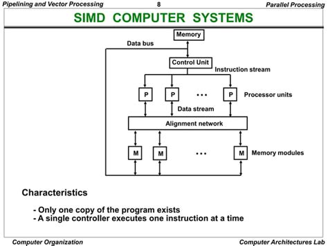 Image result for Parallel Processing and Pipe Lining