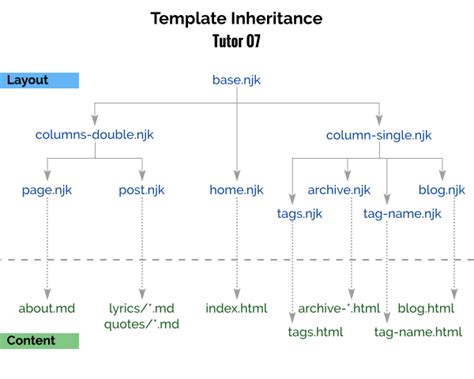 Image result for Nunjucks Tutorial