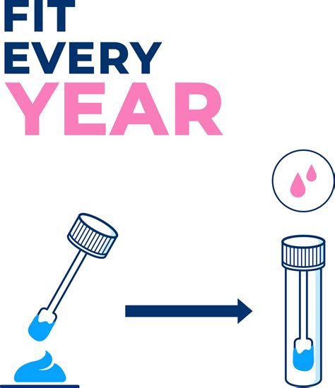 Image result for Fit Stool Test