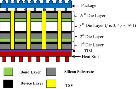 Image result for ICS Structure Diagram