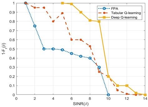 AI-Enabled Interference Mitigation for Autonomous Aerial Vehicles in ...