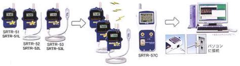 おんどとりJr/SRTR-51（L）/SRTR-52（L）/SRTR-53（L）/測定/包装/物流/専門