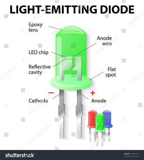 Light Emitting Diode Bulbs