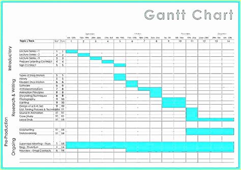 Project Timeline Template Word – Shooters Journal