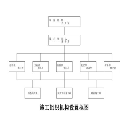 组织架构_江西省远航建筑工程有限公司