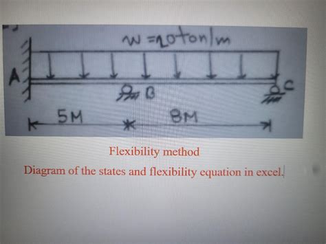 Image result for Flexibility Matrix Equation